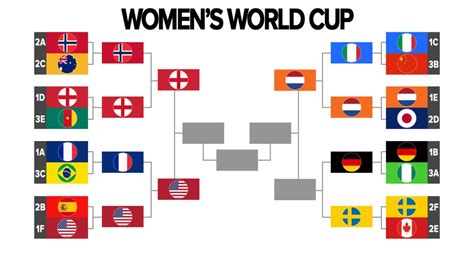 world cup netherlands soccer schedule